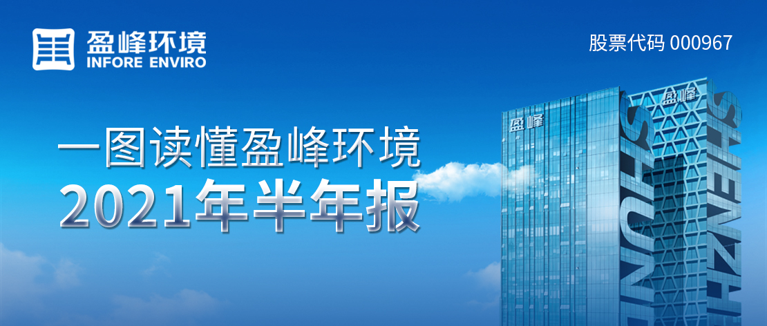 一图读懂非凡娱乐环境2021年半年报