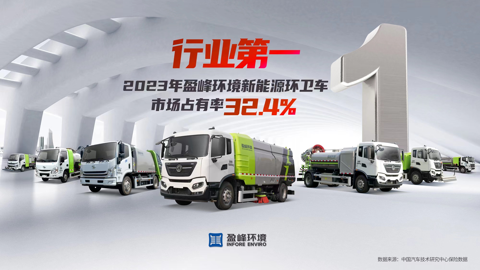 新能源“扛把子”！ 2023年每卖出3台新能源环卫车就有1台“非凡娱乐造”